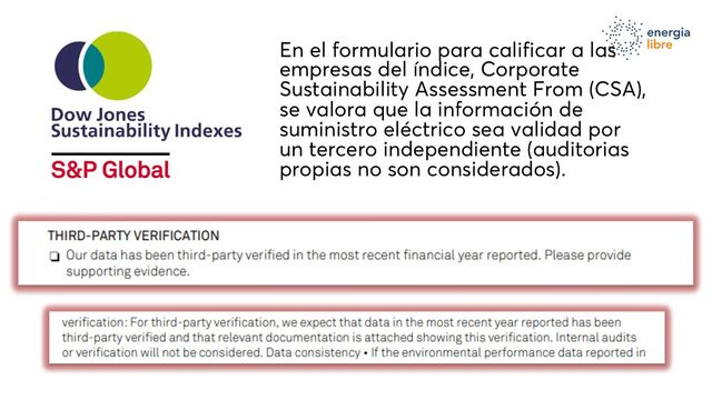 En el formulario para calificar a las
empresas del índice, Corporate
Sustainability Assessment From (CSA),
se valora que la información de
suministro eléctrico sea validad por
un tercero independiente (auditorias
propias no son considerados).
