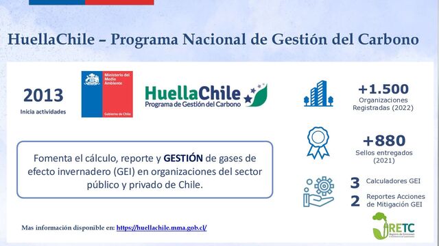 Mas información disponible en: https://huellachile.mma.gob.cl/
HuellaChile – Programa Nacional de Gestión del Carbono
2013
Inicia actividades
+880
Sellos entregados
(2021)
+1.500
Organizaciones
Registradas (2022)
Fomenta el cálculo, reporte y GESTIÓN de gases de
efecto invernadero (GEI) en organizaciones del sector
público y privado de Chile. 3
2
Calculadores GEI
Reportes Acciones
de Mitigación GEI
