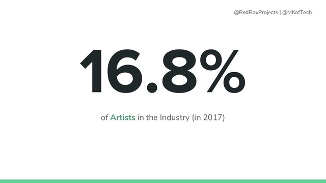 of Artists in the Industry (in 2017)
@RedRoxProjects | @MKofTech
