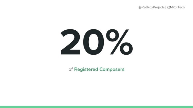 of Registered Composers
@RedRoxProjects | @MKofTech
