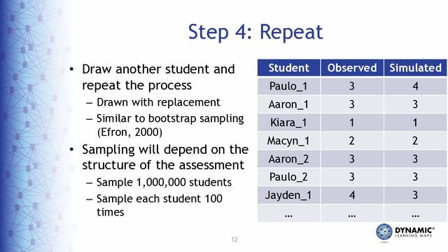 12
Step 4: Repeat
• Draw another student and
repeat the process
– Drawn with replacement
– Similar to bootstrap sampling
(Efron, 2000)
• Sampling will depend on the
structure of the assessment
– Sample 1,000,000 students
– Sample each student 100
times
Student Observed Simulated
Paulo_1 3 4
Aaron_1 3 3
Kiara_1 1 1
Macyn_1 2 2
Aaron_2 3 3
Paulo_2 3 3
Jayden_1 4 3
… … …
