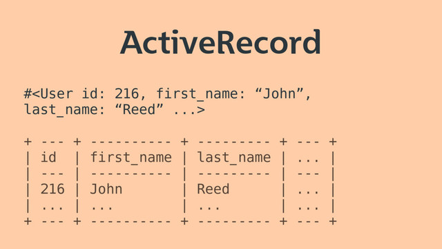 ActiveRecord
#
+ --- + ---------- + --------- + --- +
| id | first_name | last_name | ... |
| --- | ---------- | --------- | --- |
| 216 | John | Reed | ... |
| ... | ... | ... | ... |
+ --- + ---------- + --------- + --- +
