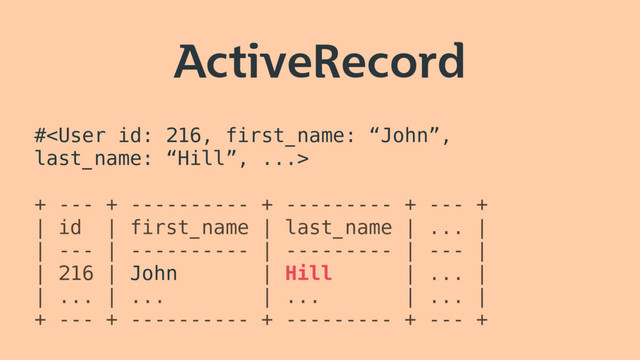 ActiveRecord
#
+ --- + ---------- + --------- + --- +
| id | first_name | last_name | ... |
| --- | ---------- | --------- | --- |
| 216 | John | Hill | ... |
| ... | ... | ... | ... |
+ --- + ---------- + --------- + --- +
