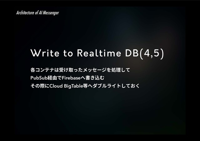 Write to Realtime DB(4,5)
ぐ؝ٝذشכ「ֽ《׏׋ًحإ٦آ׾Ⳣ椚׃ג
PubSub穗歋דFirebaseפ剅ֹ鴥׬
׉ךꥷחCloud BigTable瘝פتـٕٓ؎ز׃גֶֻ
Architecture of AI Messenger
