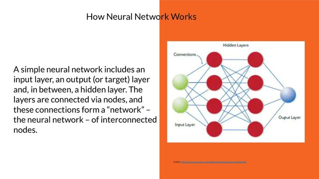 A simple neural network includes an
input layer, an output (or target) layer
and, in between, a hidden layer. The
layers are connected via nodes, and
these connections form a “network” –
the neural network – of interconnected
nodes.
How Neural Network Works
Credit: https://www.sas.com/en_us/insights/analytics/neural-networks.html
