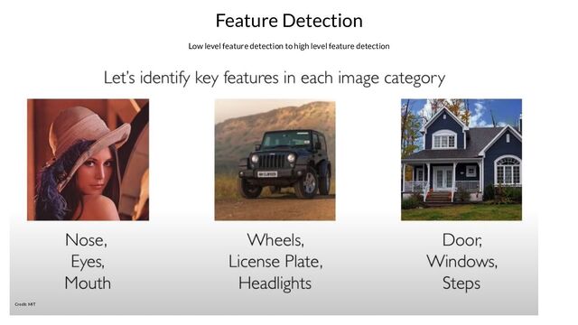 Credit: MIT
Feature Detection
Low level feature detection to high level feature detection
