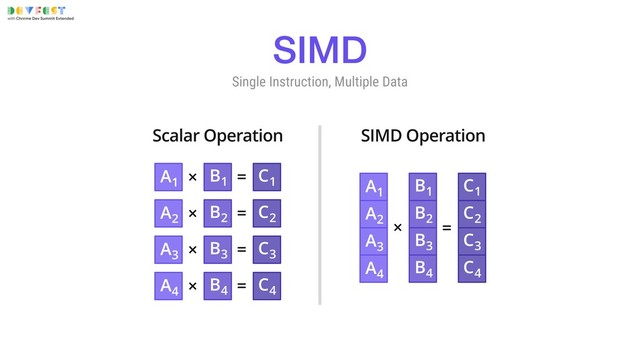SIMD
Single Instruction, Multiple Data
