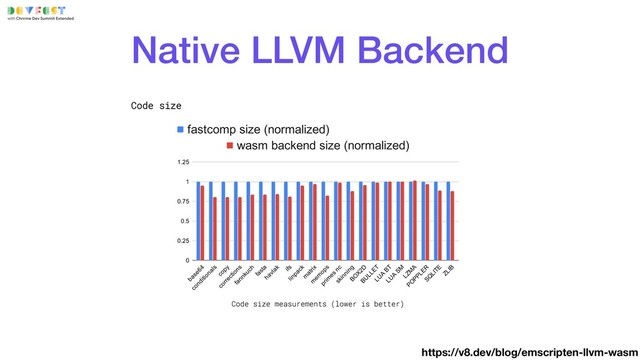 Native LLVM Backend
https://v8.dev/blog/emscripten-llvm-wasm
