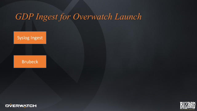 GDP Ingest for Overwatch Launch
Syslog Ingest
Brubeck
