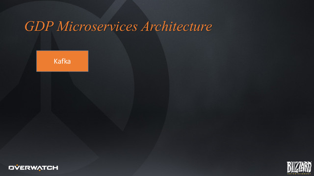 GDP Microservices Architecture
Kafka
