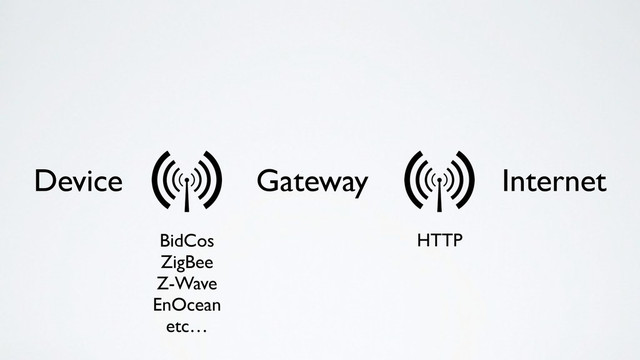 Device Gateway Internet
BidCos
ZigBee
Z-Wave
EnOcean
etc…
HTTP
