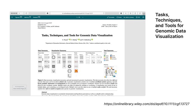 https://onlinelibrary.wiley.com/doi/epdf/10.1111/cgf.13727
Tasks,
Techniques,
and Tools for
Genomic Data
Visualization
