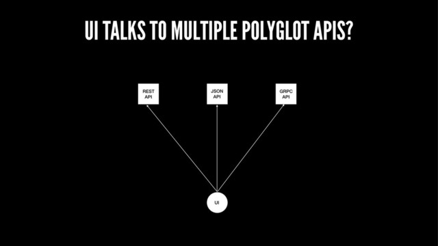 UI TALKS TO MULTIPLE POLYGLOT APIS?
