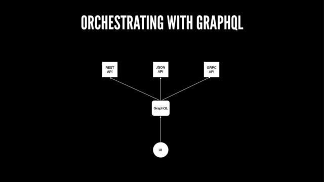 ORCHESTRATING WITH GRAPHQL
