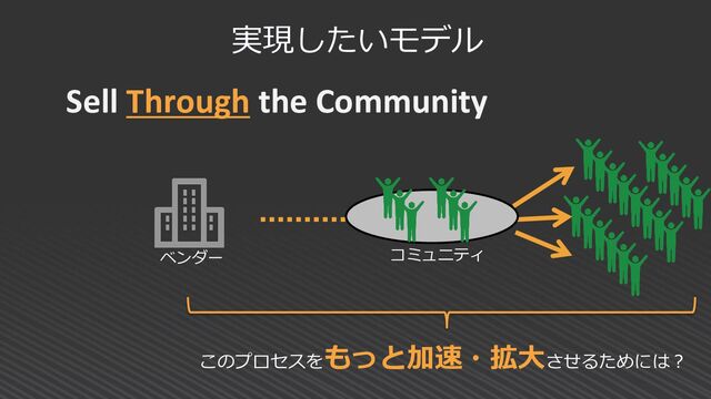 実現したいモデル
Sell Through the Community
ベンダー コミュニティ
このプロセスをもっと加速・拡大させるためには？
