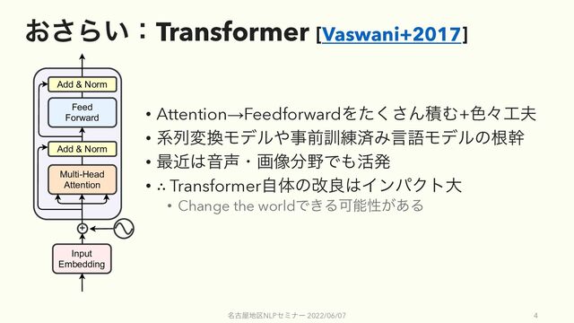͓͞Β͍ɿTransformer [Vaswani+2017]
• Attention→FeedforwardΛͨ͘͞ΜੵΉ+৭ʑ޻෉
• ܥྻม׵Ϟσϧ΍ࣄલ܇࿅ࡁΈݴޠϞσϧͷࠜװ
• ࠷ۙ͸Ի੠ɾը૾෼໺Ͱ΋׆ൃ
• ∴ Transformerࣗମͷվྑ͸ΠϯύΫτେ
• Change the worldͰ͖ΔՄೳੑ͕͋Δ
໊ݹ԰஍۠NLPηϛφʔ 2022/06/07 4
Multi-Head
Attention
Add & Norm
Feed
Forward
Add & Norm
Input
Embedding
+
