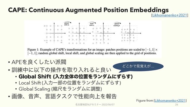 CAPE: Continuous Augmented Position Embeddings
• APEΛྑ͍ͨ͘͠೿ൊ
• ܇࿅தʹҎԼͷૢ࡞ΛऔΓೖΕΔͱྑ͍
• (MPCBM4IJGU ೖྗશମͷҐஔΛϥϯμϜʹͣΒ͢

• Local Shift (ೖྗҰ෦ͷҐஔΛϥϯμϜʹͣΒ͢)
• Global Scaling (ॖईΛϥϯμϜʹௐ੔)
• ը૾ɺԻ੠ɺݴޠλεΫͰੑೳ޲্Λใࠂ
໊ݹ԰஍۠NLPηϛφʔ 2022/06/07 26
Ͳ͔͜Ͱݟ͕֮͑…
[Likhomanenko+2021]
Figure from [Likhomanenko+2021]
