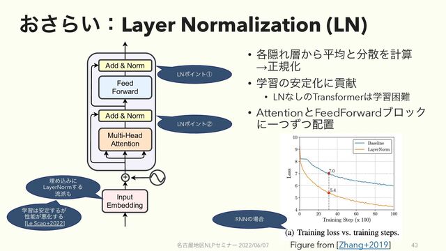 ͓͞Β͍ɿLayer Normalization (LN)
• ֤ӅΕ૚͔Βฏۉͱ෼ࢄΛܭࢉ
→ਖ਼نԽ
• ֶशͷ҆ఆԽʹߩݙ
• LNͳ͠ͷTransformer͸ֶशࠔ೉
• AttentionͱFeedForwardϒϩοΫ
ʹҰͭͣͭ഑ஔ
໊ݹ԰஍۠NLPηϛφʔ 2022/06/07 43
Multi-Head
Attention
Add & Norm
Feed
Forward
Add & Norm
Input
Embedding
+
ຒΊࠐΈʹ
LayerNorm͢Δ
ྲྀ೿΋
ֶश͸҆ఆ͢Δ͕
ੑೳ͕ѱԽ͢Δ
[Le Scao+2022]
LNϙΠϯτᶃ
LNϙΠϯτᶄ
Figure from [Zhang+2019]
RNNͷ৔߹
