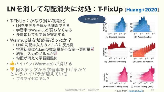 LNΛফͯ͠ޯ഑ফࣦʹରॲɿT-FixUp [Huang+2020]
໊ݹ԰஍۠NLPηϛφʔ 2022/06/07 50
• T-FixUpɿ͔ͳΓݡ͍ॳظԽ
• LNΛϞσϧશମ͔ΒຣফͰ͖Δ
• ֶश཰ͷWarmup͕ཁΒͳ͘ͳΔ
• ଟ૚ʹͯ͠΋ֶश͕҆ఆ͢Δ
• Warmup͸ͳͥඞཁ͔ͩͬͨʁ
• LNͷޯ഑͸ೖྗͷϊϧϜʹ൓ൺྫ
• ֶशॳظ͸Adamͷਪఆྔ͕ෆ҆ఆ→ߋ৽ྔ📈
• ݁ՌɺೖྗͷϊϧϜ͕📈
• ޯ഑͕ফֶ͑ͯशࠔ೉ʹ
• 👍ϋΠύϥ (Warmup) ͕ফͤΔ
• 👎 Կεςοϓ͔Βֶश཰ΛԼ͛Δ͔ʁ
ͱ͍͏ϋΠύϥ͕૿͍͑ͯΔ
• ϓϥϚΠθϩͰ͸ʁ
Figure from [Huang+2020]
ޯ഑ͷ༷ࢠ
