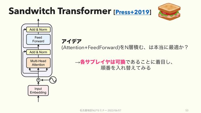 Sandwitch Transformer [Press+2019]
໊ݹ԰஍۠NLPηϛφʔ 2022/06/07 53
Multi-Head
Attention
Add & Norm
Feed
Forward
Add & Norm
Input
Embedding
+
ΞΠσΞ
(Attention+FeedForward)ΛN૚ੵΉɺ͸ຊ౰ʹ࠷ద͔ʁ
→֤αϒϨΠϠ͸Մ׵Ͱ͋Δ͜ͱʹண໨͠ɺ
ॱ൪ΛೖΕସ͑ͯΈΔ
