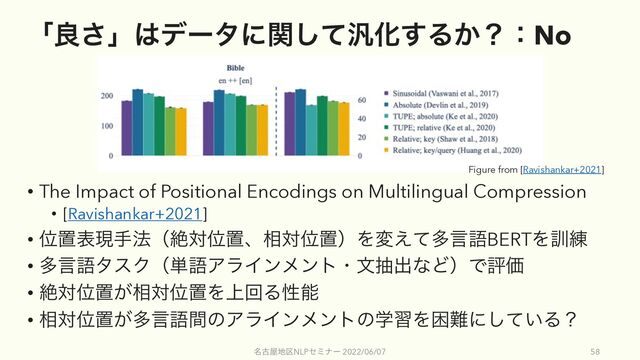 ʮྑ͞ʯ͸σʔλʹؔͯ͠൚Խ͢Δ͔ʁɿNo
• The Impact of Positional Encodings on Multilingual Compression
• [Ravishankar+2021]
• Ґஔදݱख๏ʢઈରҐஔɺ૬ରҐஔʣΛม͑ͯଟݴޠBERTΛ܇࿅
• ଟݴޠλεΫʢ୯ޠΞϥΠϯϝϯτɾจநग़ͳͲʣͰධՁ
• ઈରҐஔ͕૬ରҐஔΛ্ճΔੑೳ
• ૬ରҐஔ͕ଟݴޠؒͷΞϥΠϯϝϯτͷֶशΛࠔ೉ʹ͍ͯ͠Δʁ
໊ݹ԰஍۠NLPηϛφʔ 2022/06/07 58
Figure from [Ravishankar+2021]
