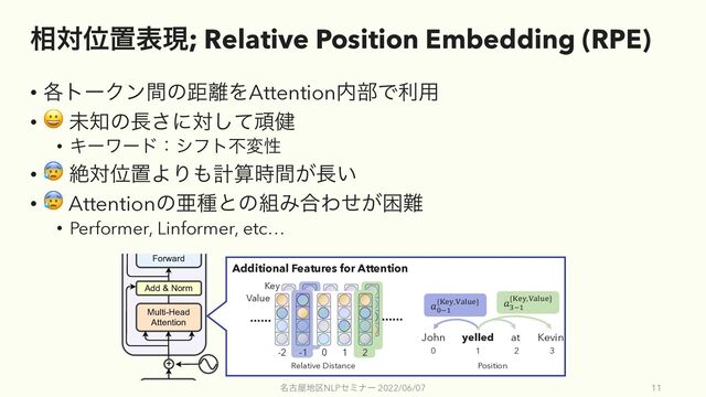 ૬ରҐஔදݱ; Relative Position Embedding (RPE)
• ֤τʔΫϯؒͷڑ཭ΛAttention಺෦Ͱར༻
• 😀 ະ஌ͷ௕͞ʹରͯ͠ؤ݈
• Ωʔϫʔυɿγϑτෆมੑ
• 😰 ઈରҐஔΑΓ΋ܭࢉ͕࣌ؒ௕͍
• 😰 Attentionͷѥछͱͷ૊Έ߹Θ͕ͤࠔ೉
• Performer, Linformer, etc…
໊ݹ԰஍۠NLPηϛφʔ 2022/06/07 11
Multi-Head
Attention
Add & Norm
Feed
Forward
Add & Norm
Input
+
-2 -1 0 1 2
Key
Value
Relative Distance
Additional Features for Attention
John yelled at Kevin
!
!"#
{%&',)*+,&} !
."#
{%&',)*+,&}
Position
0 1 2 3
