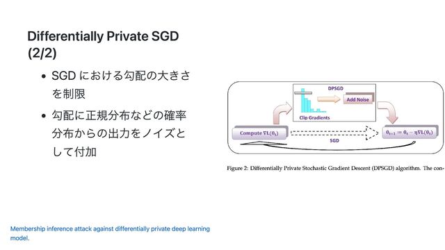 Differentially Private SGD
(2/2)
SGD における勾配の大きさ
を制限
勾配に正規分布などの確率
分布からの出力をノイズと
して付加
Membership inference attack against differentially private deep learning
model.
