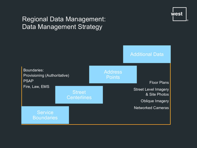 Regional Data Management:
Data Management Strategy
Service
Boundaries
Address
Points
Additional Data
Street
Centerlines
Boundaries:
Provisioning (Authoritative)
PSAP
Fire, Law, EMS
Floor Plans
Street Level Imagery
& Site Photos
Oblique Imagery
Networked Cameras

