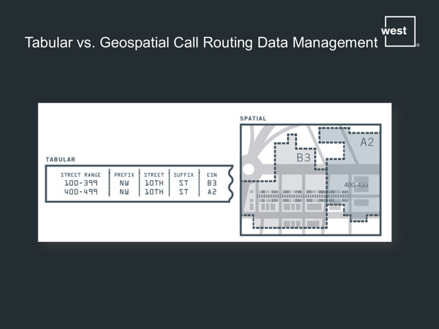 Tabular vs. Geospatial Call Routing Data Management

