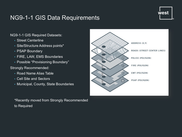 NG9-1-1 GIS Data Requirements
NG9-1-1 GIS Required Datasets:
•  Street Centerline
•  Site/Structure Address points*
•  PSAP Boundary
•  FIRE, LAW, EMS Boundaries
•  Possible “Provisioning Boundary”
Strongly Recommended:
•  Road Name Alias Table
•  Cell Site and Sectors
•  Municipal, County, State Boundaries
*Recently moved from Strongly Recommended
to Required
