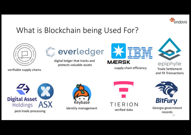 What is Blockchain being Used For?
Trade Settlement
and FX Transactions
digital ledger that tracks and
protects valuable assets
verifiable supply chains
post-trade processing
Keybase
Identity management verified data
Georgia government
records
supply chain efficiency
14
