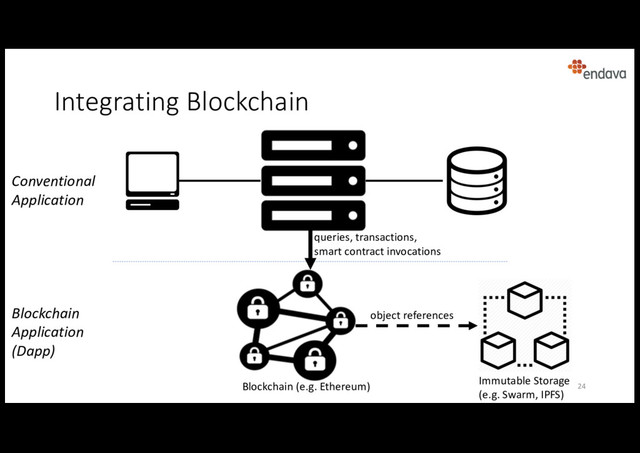 Integrating Blockchain
Blockchain
Application
(Dapp)
Conventional
Application
Blockchain (e.g. Ethereum) Immutable Storage
(e.g. Swarm, IPFS)
object references
queries, transactions,
smart contract invocations
24
