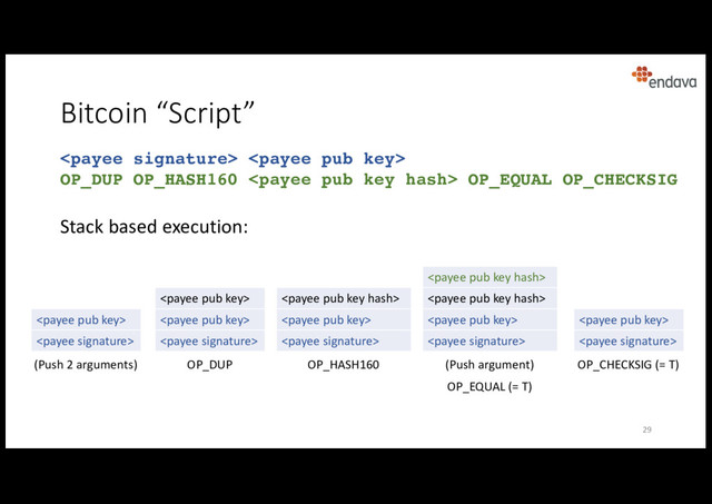 Bitcoin “Script”
 
OP_DUP OP_HASH160  OP_EQUAL OP_CHECKSIG
Stack based execution:














(Push 2 arguments) OP_DUP OP_HASH160 (Push argument)
OP_EQUAL (= T)
OP_CHECKSIG (= T)
29

