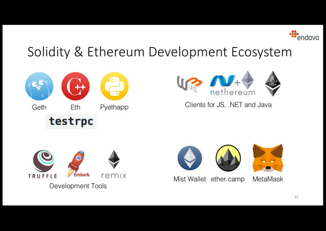 Solidity & Ethereum Development Ecosystem
32
Geth Eth Pyethapp Clients for JS, .NET and Java
Development Tools
Mist Wallet MetaMask
ether.camp
