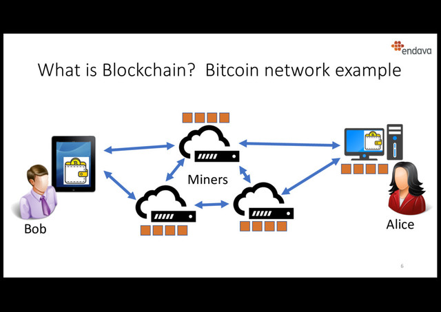 What is Blockchain? Bitcoin network example
Miners
Bob Alice
6
