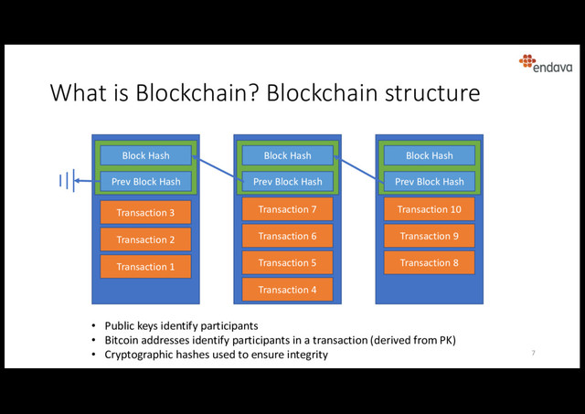 What is Blockchain? Blockchain structure
Transaction 1
Transaction 2
Transaction 3
Block Hash
Prev Block Hash
Transaction 4
Transaction 5
Transaction 6
Block Hash
Prev Block Hash
Transaction 7
Transaction 8
Transaction 9
Block Hash
Prev Block Hash
Transaction 10
• Public keys identify participants
• Bitcoin addresses identify participants in a transaction (derived from PK)
• Cryptographic hashes used to ensure integrity 7
