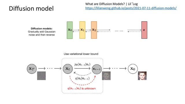 Diffusion model What are Diffusion Models? | Lil‘Log
https://lilianweng.github.io/posts/2021-07-11-diffusion-models/
