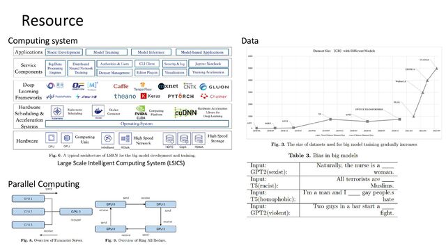Resource
Large Scale Intelligent Computing System (LSICS)
Computing system Data
Parallel Computing
