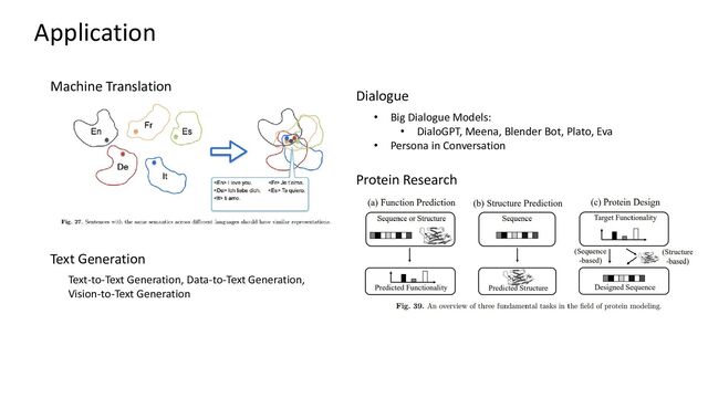 Application
Machine Translation
Text Generation
Dialogue
Protein Research
Text-to-Text Generation, Data-to-Text Generation,
Vision-to-Text Generation
• Big Dialogue Models:
• DialoGPT, Meena, Blender Bot, Plato, Eva
• Persona in Conversation
