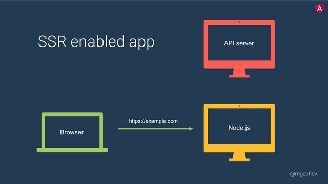 @mgechev
SSR enabled app
https://example.com
Node.js
Browser
API server
