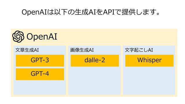 OpenAI
⽂章⽣成AI
GPT-3
GPT-4
OpenAIは以下の⽣成AIをAPIで提供します。
画像⽣成AI
dalle-2
⽂字起こしAI
Whisper
