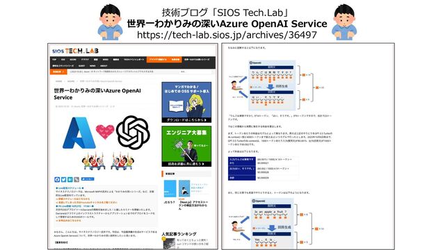 技術ブログ「SIOS Tech.Lab」
世界⼀わかりみの深いAzure OpenAI Service
https://tech-lab.sios.jp/archives/36497
