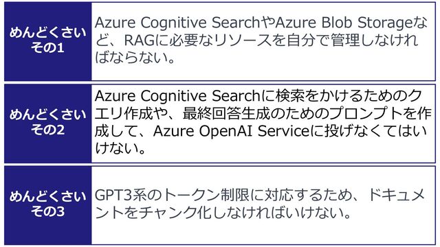Azure Cognitive SearchやAzure Blob Storageな
ど、RAGに必要なリソースを⾃分で管理しなけれ
ばならない。
めんどくさい
その1
Azure Cognitive Searchに検索をかけるためのク
エリ作成や、最終回答⽣成のためのプロンプトを作
成して、Azure OpenAI Serviceに投げなくてはい
けない。
めんどくさい
その2
GPT3系のトークン制限に対応するため、ドキュメ
ントをチャンク化しなければいけない。
めんどくさい
その3
