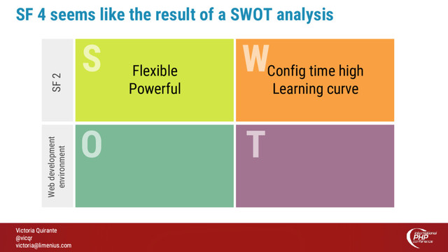 Victoria Quirante
@vicqr
victoria@limenius.com
SF 4 seems like the result of a SWOT analysis
Victoria Quirante
@vicqr
victoria@limenius.com
S W
O T
Flexible
Powerful
Config time high
Learning curve
SF 2
Web development
environment
