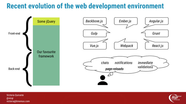 Victoria Quirante
@vicqr
victoria@limenius.com
Recent evolution of the web development environment
Our favourite
framework
Some jQuery
{
{
Back-end
Front-end
Backbone.js Ember.js Angular.js
Gulp Grunt
Vue.js Webpack React.js
chats notifications immediate
validations
page reloads
