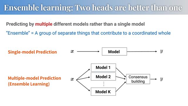 Ensemble learning: Two heads are better than one
Predicting by multiple different models rather than a single model
“Ensemble” = A group of separate things that contribute to a coordinated whole
…
Consensus
building
Single-model Prediction
Multiple-model Prediction
(Ensemble Learning)
Model
Model 1
Model 2
Model K
