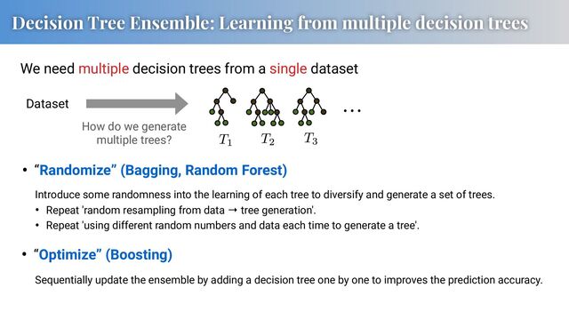 Decision Tree Ensemble: Learning from multiple decision trees
We need multiple decision trees from a single dataset
Dataset
How do we generate
multiple trees?
• “Randomize” (Bagging, Random Forest)
Introduce some randomness into the learning of each tree to diversify and generate a set of trees.
• Repeat 'random resampling from data → tree generation'.
• Repeat 'using different random numbers and data each time to generate a tree'.
Sequentially update the ensemble by adding a decision tree one by one to improves the prediction accuracy.
• “Optimize” (Boosting)
