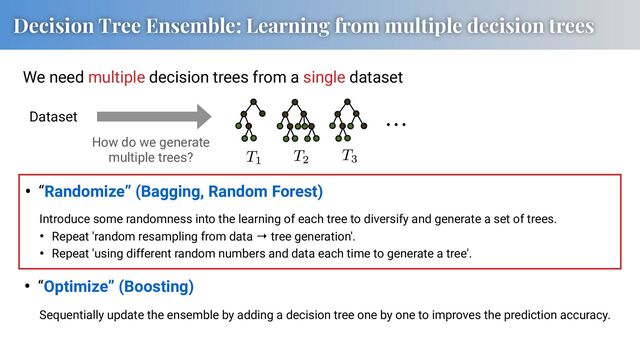 Decision Tree Ensemble: Learning from multiple decision trees
We need multiple decision trees from a single dataset
• “Randomize” (Bagging, Random Forest)
Dataset
How do we generate
multiple trees?
Introduce some randomness into the learning of each tree to diversify and generate a set of trees.
• Repeat 'random resampling from data → tree generation'.
• Repeat 'using different random numbers and data each time to generate a tree'.
Sequentially update the ensemble by adding a decision tree one by one to improves the prediction accuracy.
• “Optimize” (Boosting)

