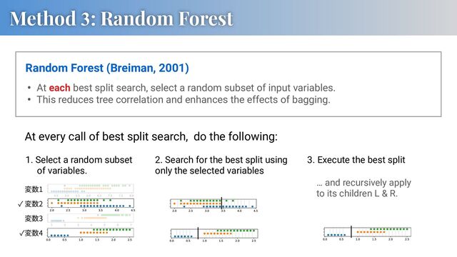 Method 3: Random Forest
• At each best split search, select a random subset of input variables.
• This reduces tree correlation and enhances the effects of bagging.
Random Forest (Breiman, 2001)
2. Search for the best split using
only the selected variables
3. Execute the best split
… and recursively apply
to its children L & R.
At every call of best split search, do the following:
2
4
1
3
1. Select a random subset
of variables.
