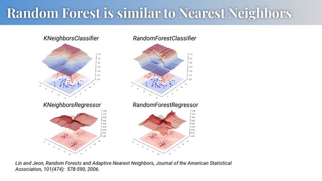 Random Forest is similar to Nearest Neighbors
KNeighborsClassiﬁer
KNeighborsRegressor
RandomForestClassiﬁer
RandomForestRegressor
Lin and Jeon, Random Forests and Adaptive Nearest Neighbors, Journal of the American Statistical
Association, 101(474): 578-590, 2006.
